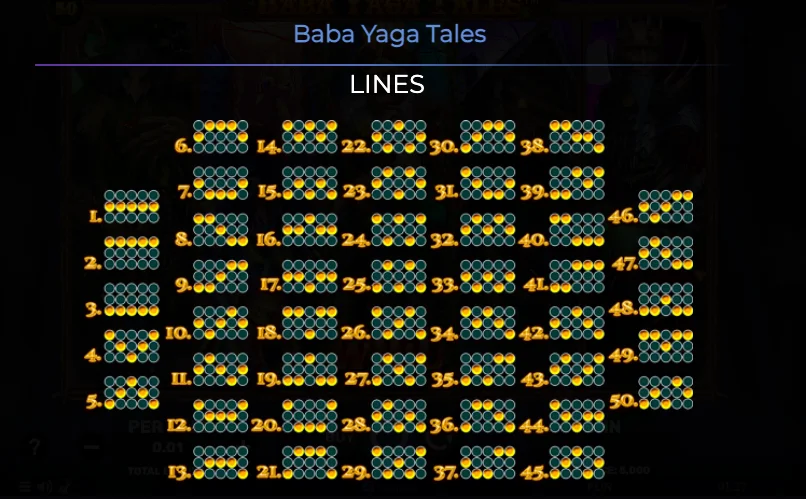 лінії виплат Baba Yagа Tales