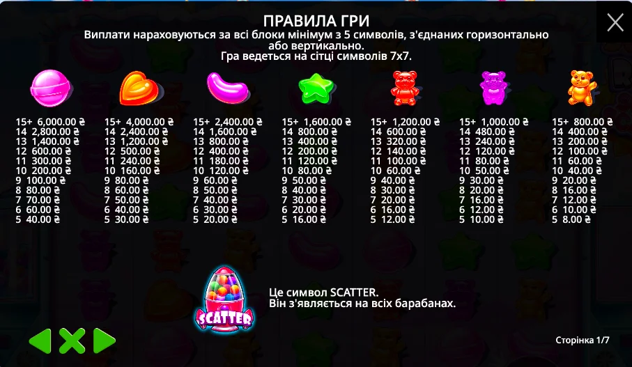 Символи Sugar Rush Super Scatter